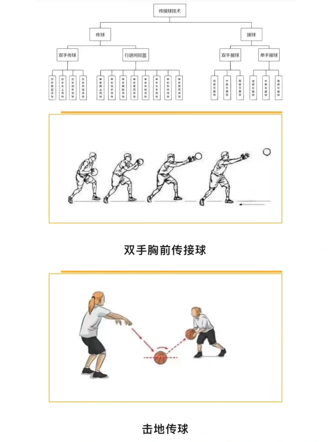 为什么篮球比赛中传球如此重要？